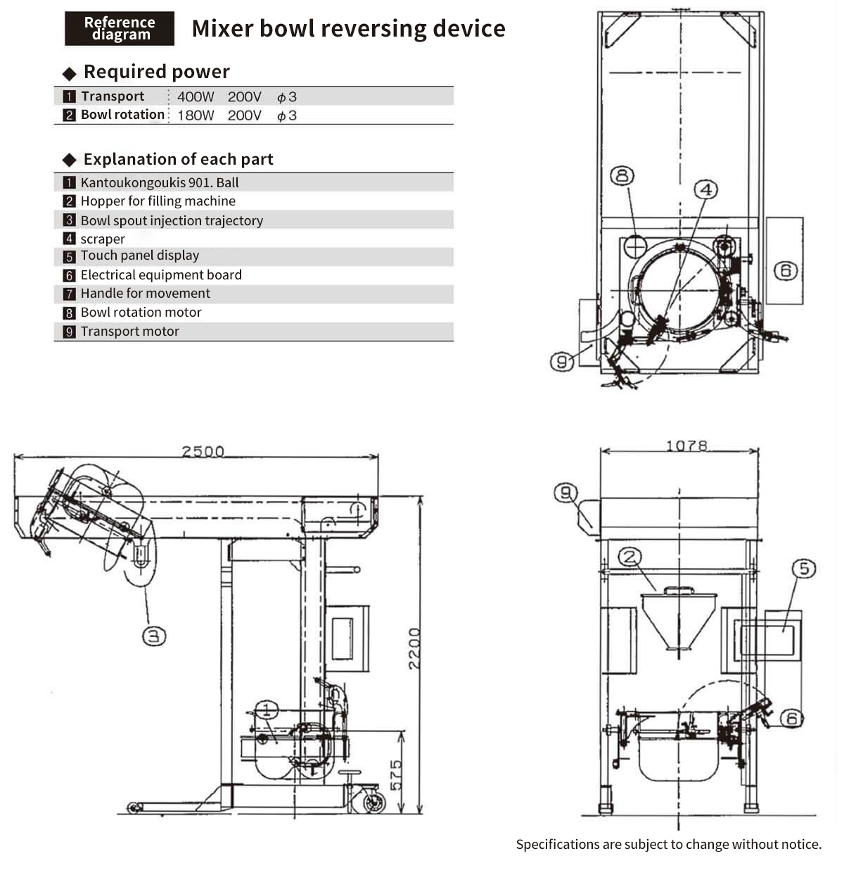 Product catalog