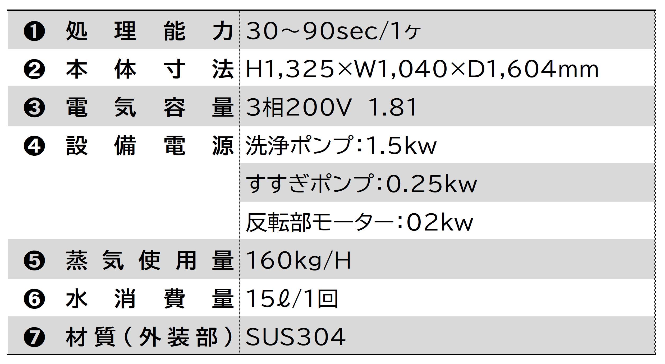 Product spec