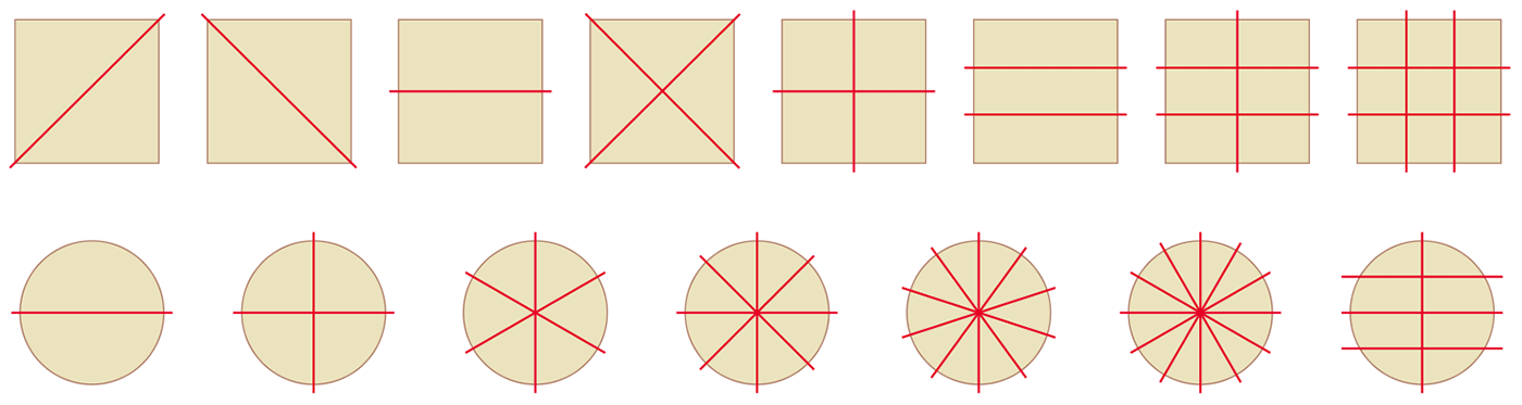 Cut variation