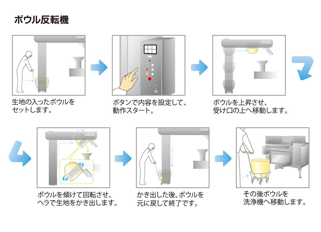 ご利用イメージ