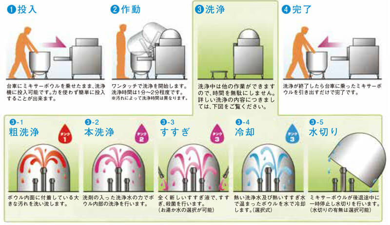 ご利用イメージ